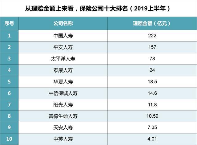 保险业最新排名揭晓，揭秘领军者与行业趋势