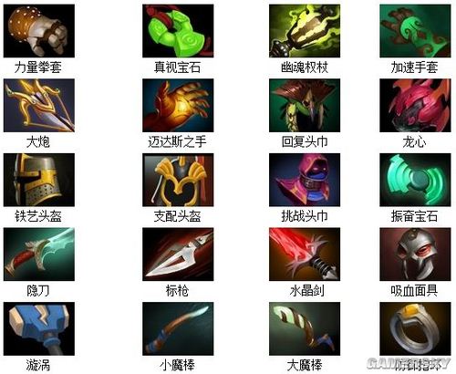 Dota装备全面解析与攻略指南