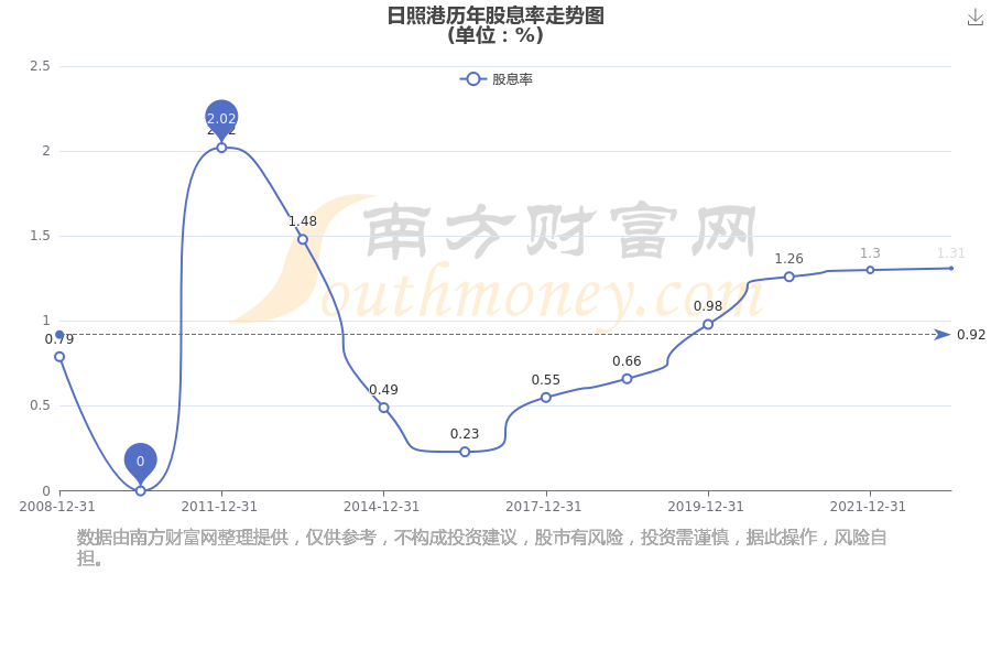 日照港股票行情揭秘，港口故事与美食奇遇的双重探索