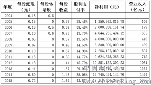 上市公司股利分配政策深度解析，影响及策略阐述
