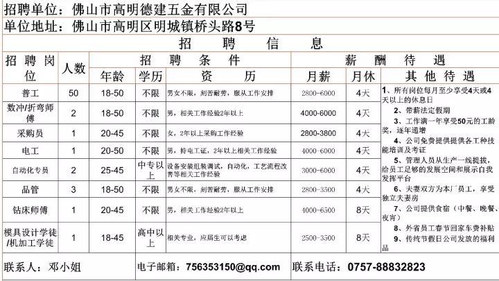 佛山模具师傅招聘启事