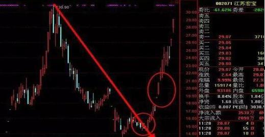 股票学习站，开启投资人生之旅