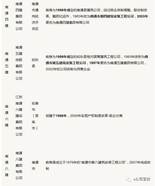 水景设备 第282页