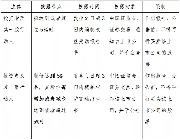 上市公司股权转让的奇妙一日之旅