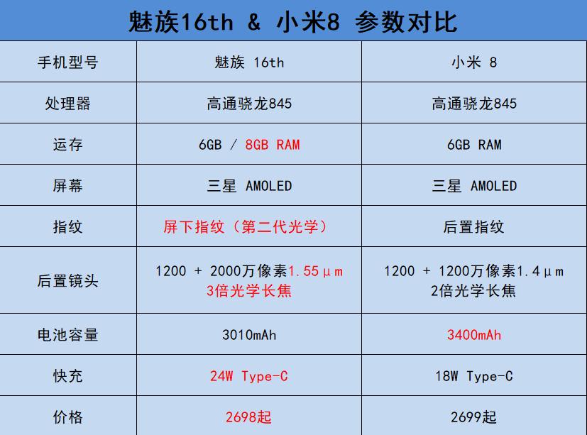 魅族16th上市,开启自然美景探索之旅