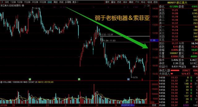 老板电器股票股吧，智能科技引领未来体验之路
