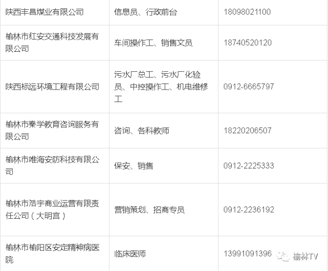 榆林最新招聘信息汇总