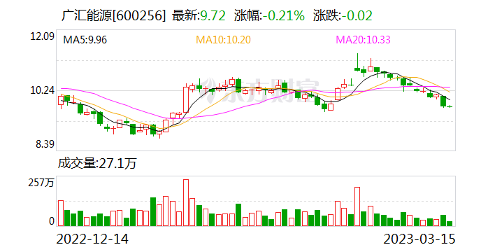 股票广汇能源，潜力与价值深度探究