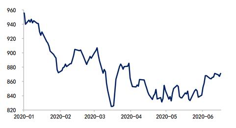 豆粕期货行情走势图解析，市场风云的洞悉