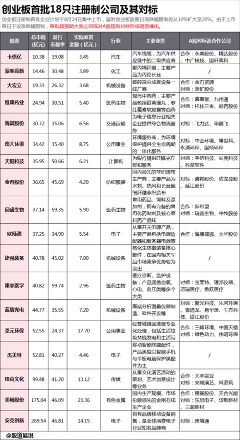 北京君正行情深度解析及前景展望