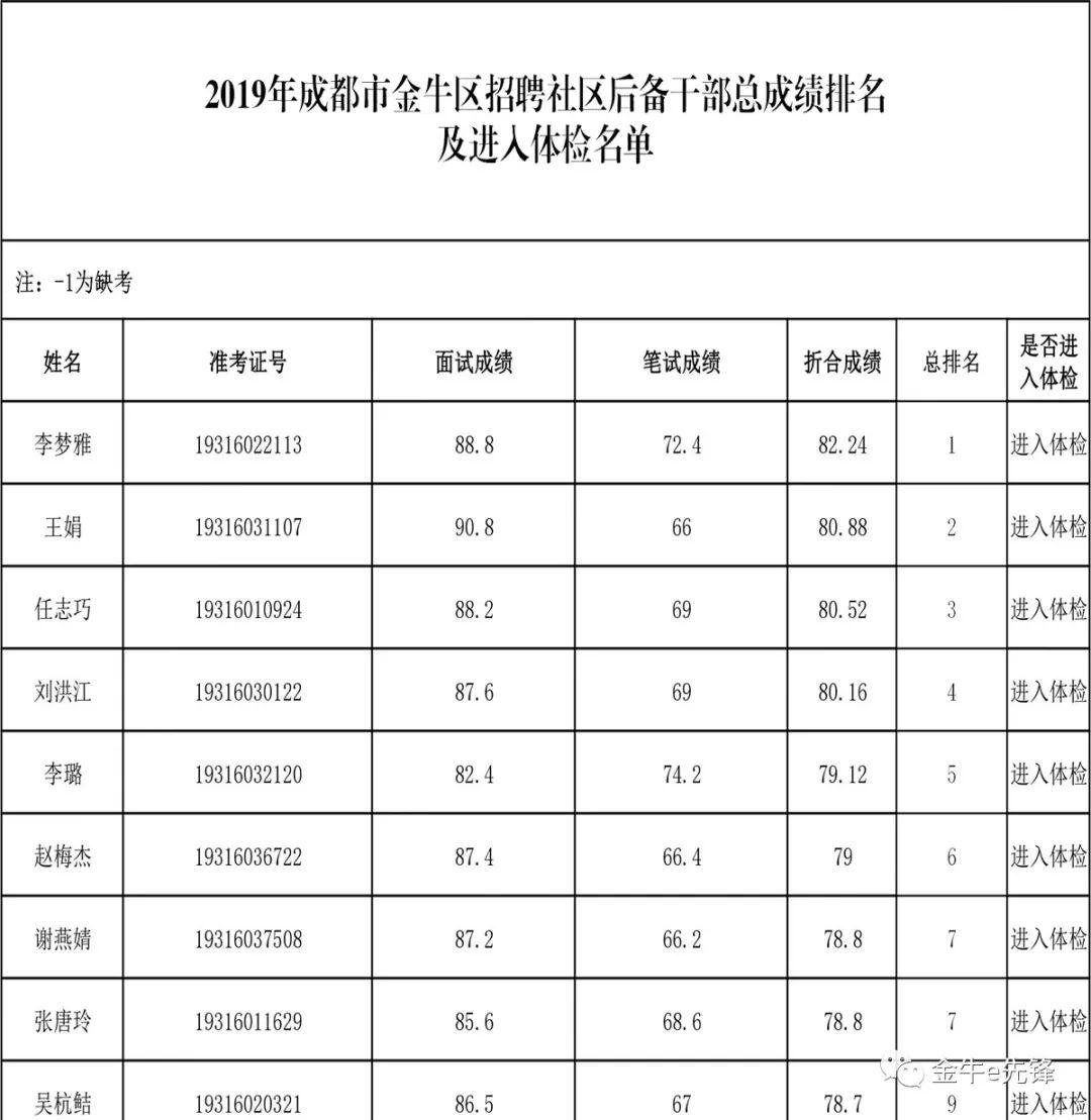 金牛区最新职位招聘——职业发展的理想选择地