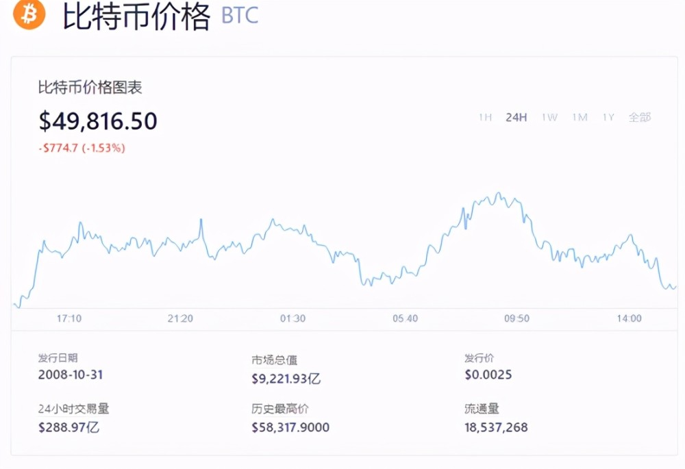 比特币实时价格行情，探索加密货币市场的动态与机遇