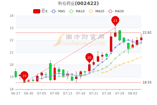 科伦药业股票行情，逆风翻盘之路，变化成就自信与荣耀之路