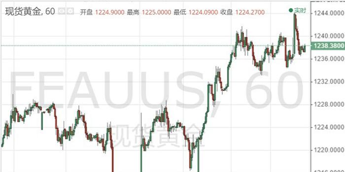 美国石油股票，投资机遇与挑战并存