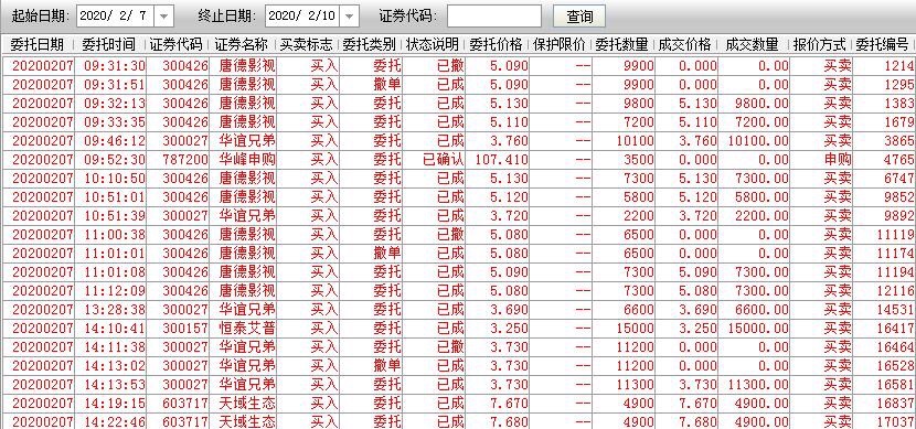 仓位股票的深度解析与观点阐述