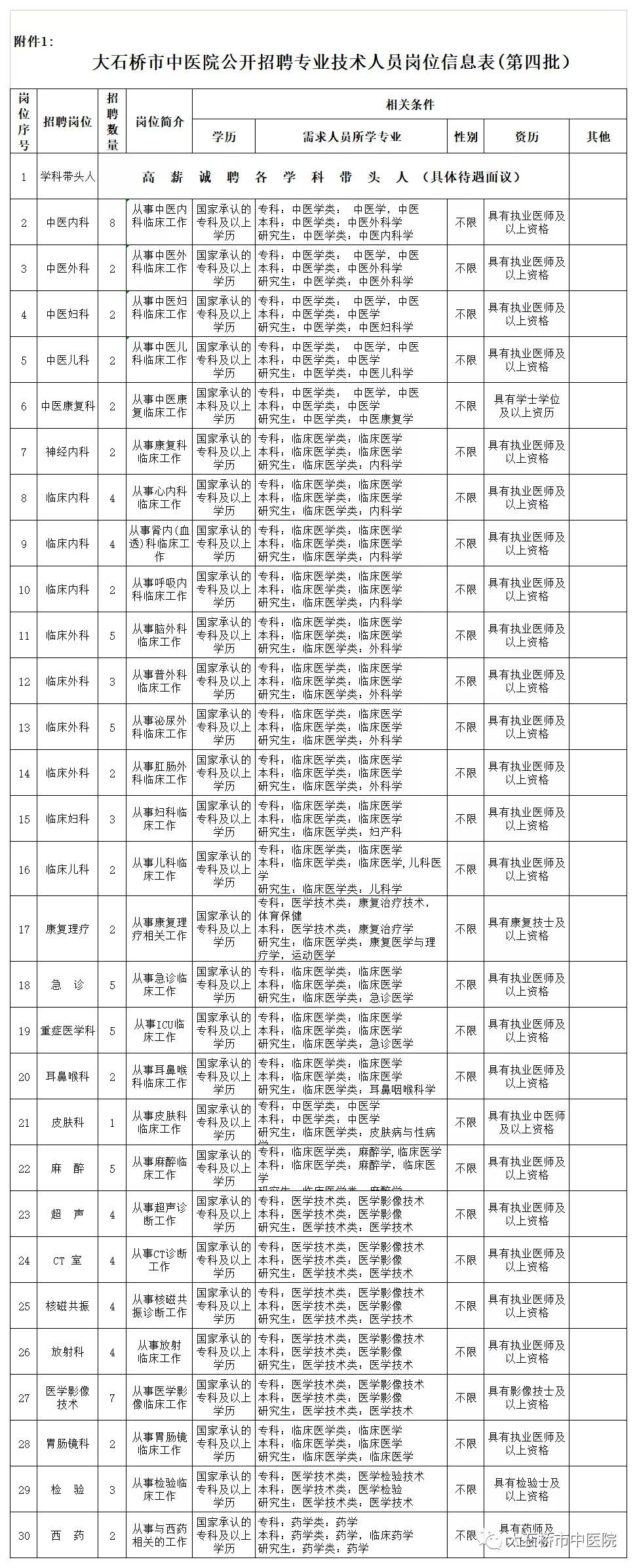 大石桥最新招聘信息，启程新征程，变化带来自信与成就感