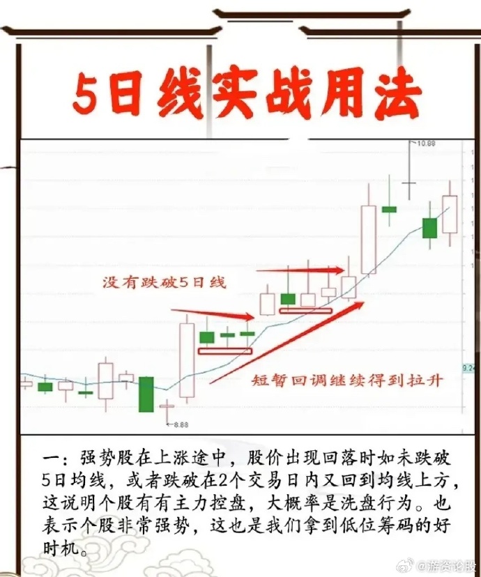 如何解读股票五日线，技巧与策略
