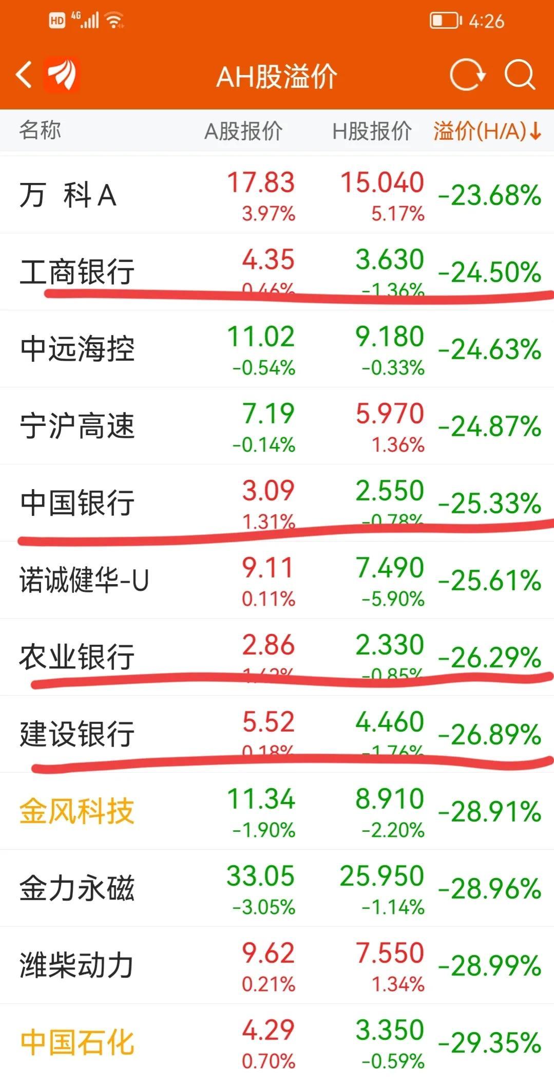 港股上市银行的小日常故事分享