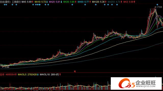 关于什么是50股票的标题建议，，探索股市奥秘，什么是所谓的50股票？