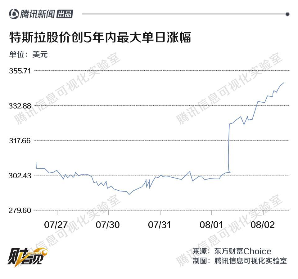 特斯拉股价实时查询与市场走势下的多元考量分析