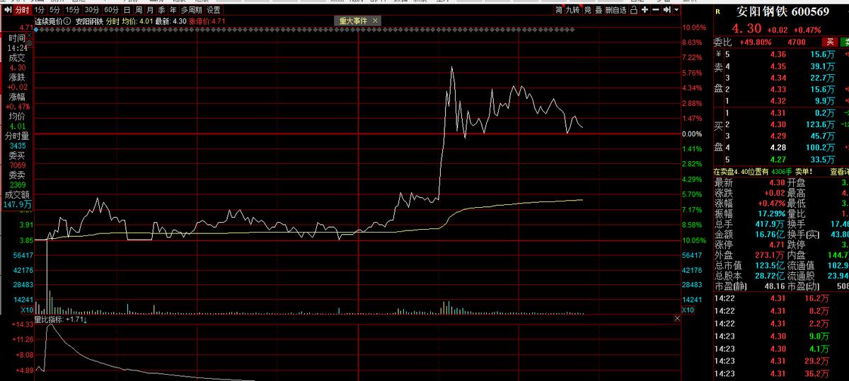 钢铁行情变化中的机遇与挑战，机遇成就的力量与自信展现的态势分析