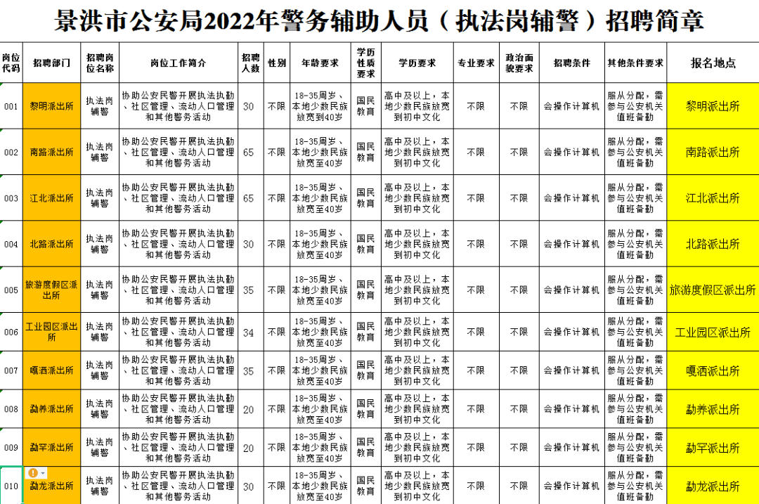 景洪市最新职位招聘火热进行中！👩‍💼🏃‍♀️