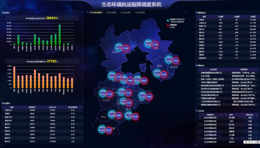 环境监测设备 第251页