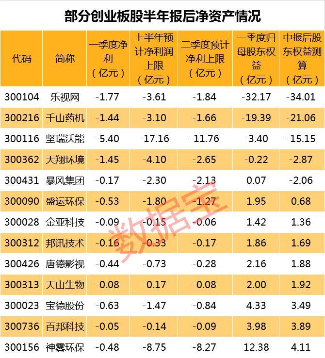 深度解析创业板股票上市规则，观点阐述与探讨