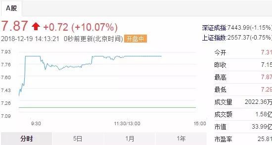 科技领航未来已来,探索300342股票行情的高科技魅力