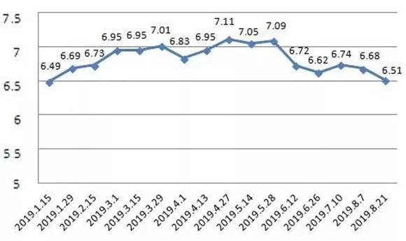 多重因素下的汽油价格走势波动与趋势分析