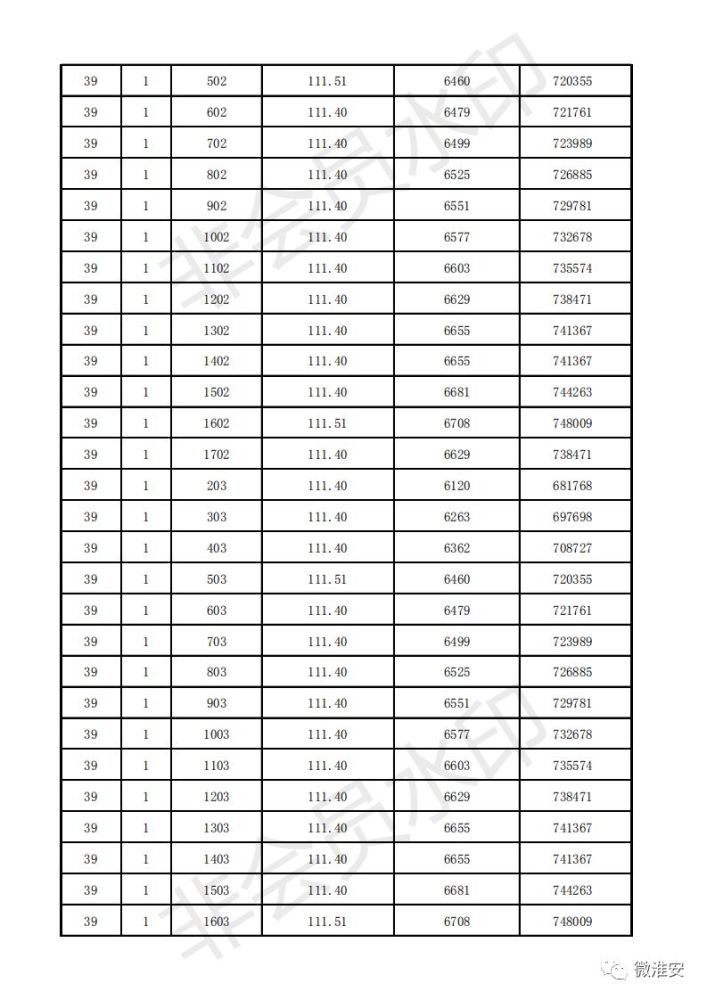 淮阴区金润城最新房价行情揭秘，小巷深处的意外发现