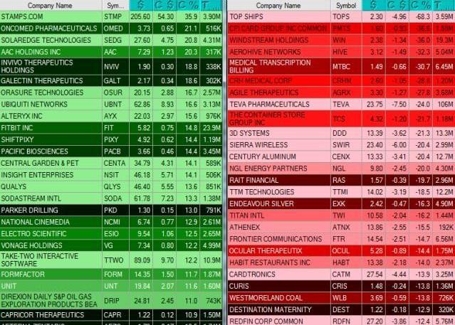 股票交易数据之旅，探寻内心平静的探险之路