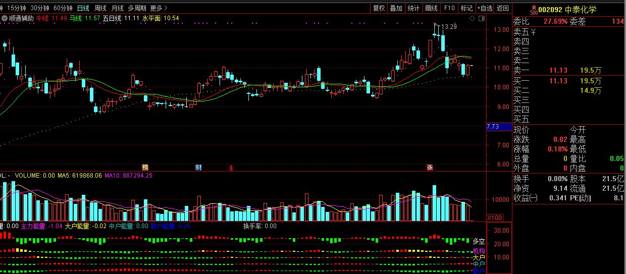 股票价格的自我成长与自信之旅