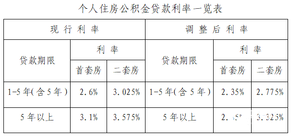2025版最新银行贷款利率表揭秘，小巷金融小店深度探索