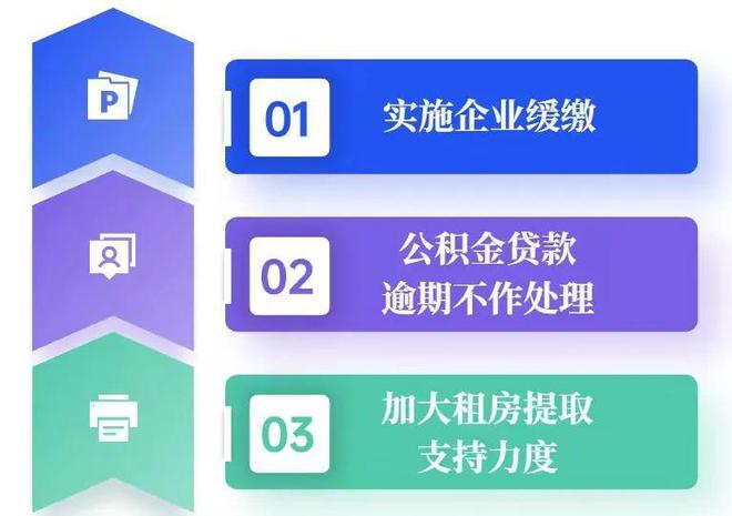 成都最新房贷政策,开启新时代的购房之旅,准备迎接政策红利!