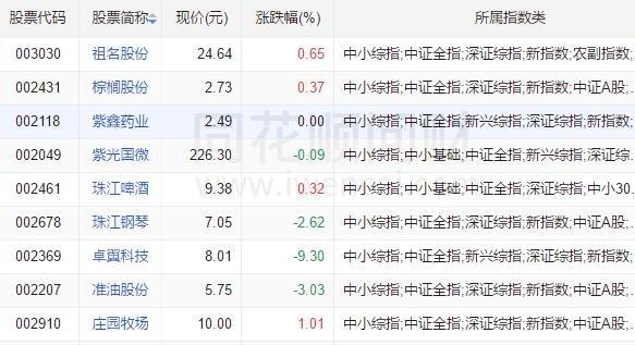 揭秘002板块股票背后的故事，变化、学习与自信的力量