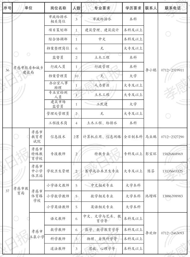 孝感最新职位招聘，与自然相约，寻找内心的宁静之旅