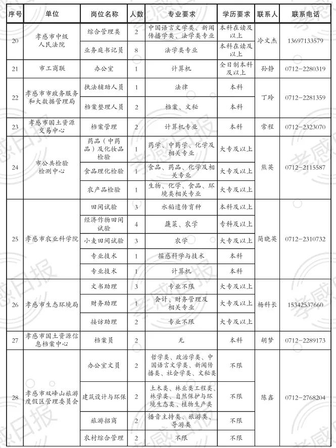 孝感最新职位招聘,与自然相约,寻找内心的宁静之旅