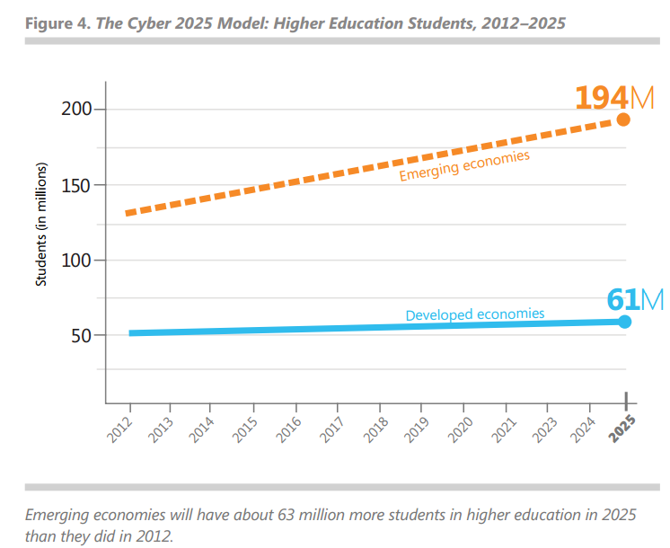 科技前沿展望与探索，揭秘2025最新在线趋势