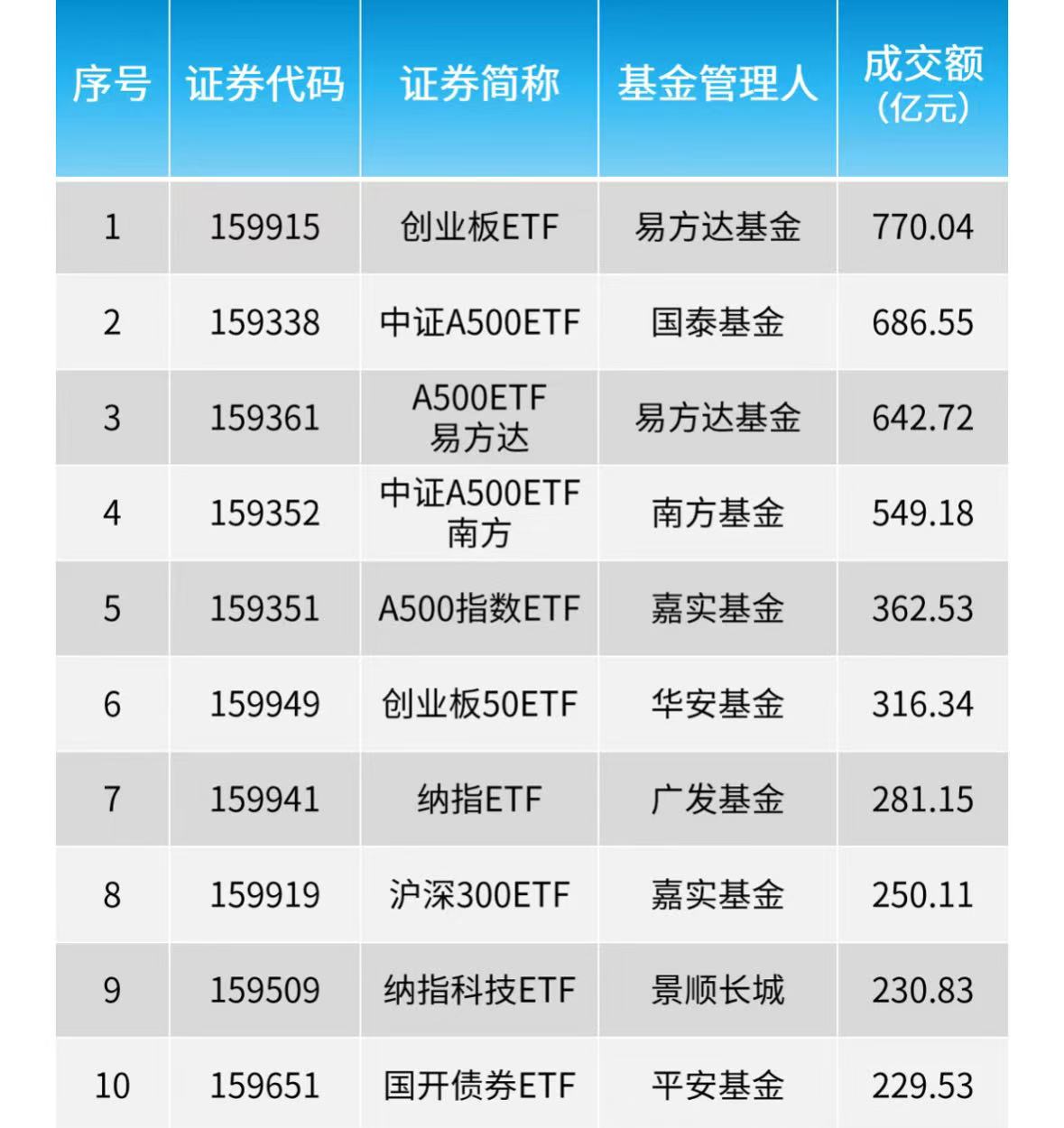 最新ETF大盘点，投资热点不容错过！