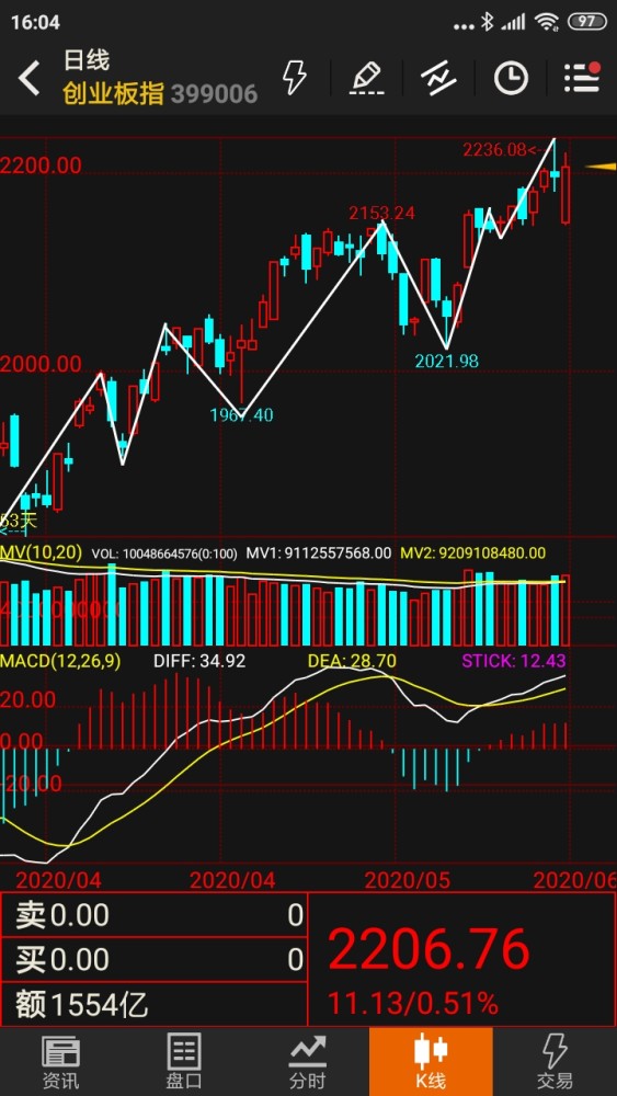 股票跳空低开背后的故事,日常中的温馨与挑战