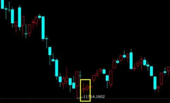股票跳空低开背后的故事,日常中的温馨与挑战
