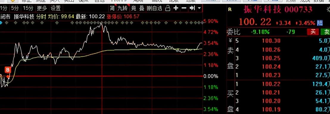 中航飞机股市行情全方位解读与分析