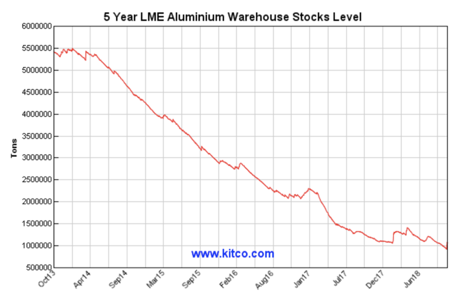 伦敦锌行情探析，市场走势与影响因素分析