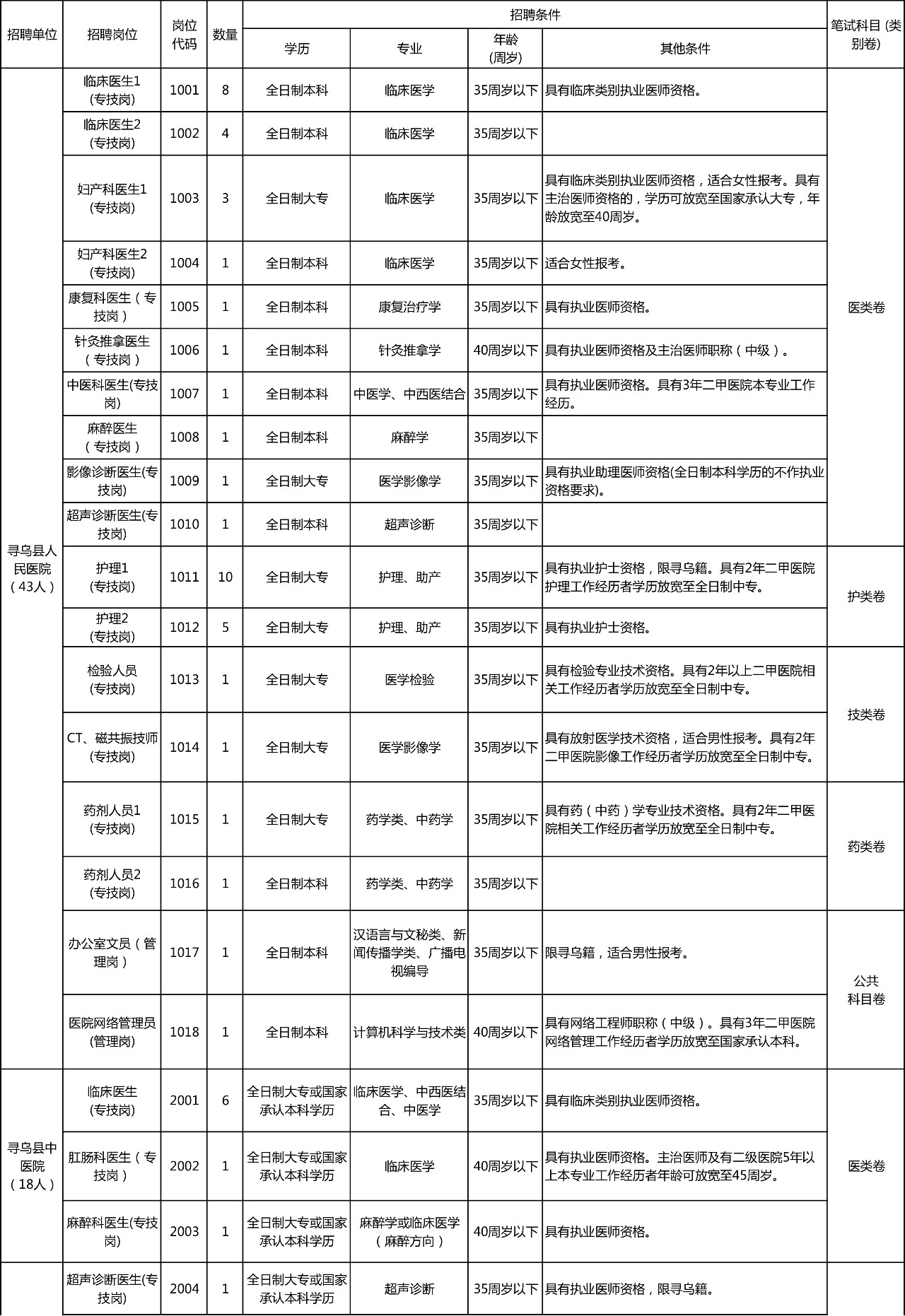 寻乌最新职位招聘,职业发展的理想选择,开启您的职业旅程!