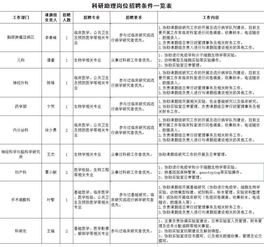 环境监测设备 第237页