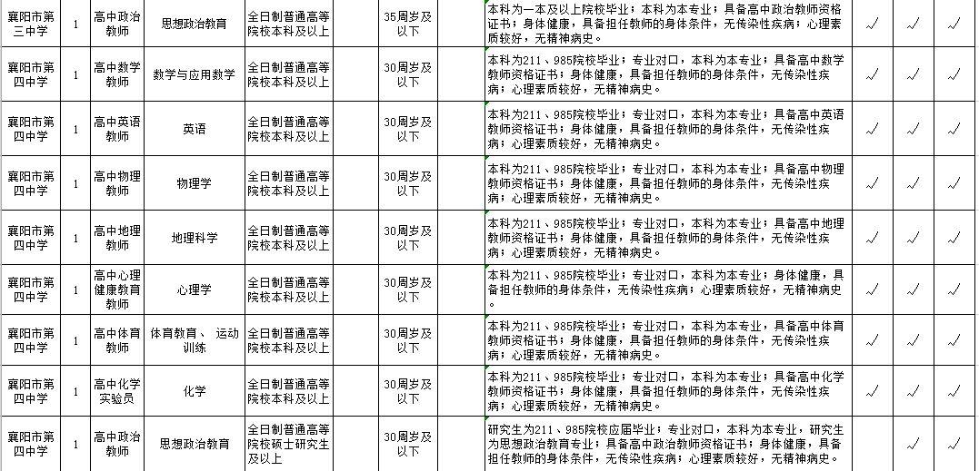 襄阳最新招聘资讯,变化带来自信,学习铸就未来之路