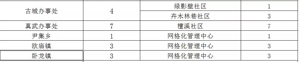 襄阳最新招聘资讯,变化带来自信,学习铸就未来之路