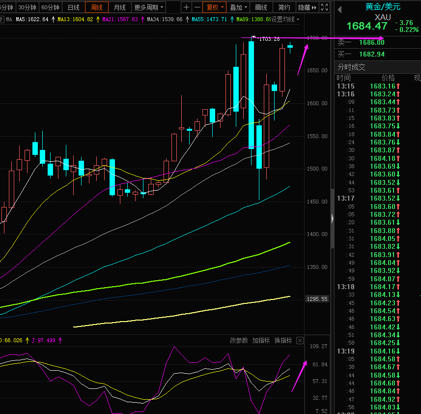 环境监测设备 第235页