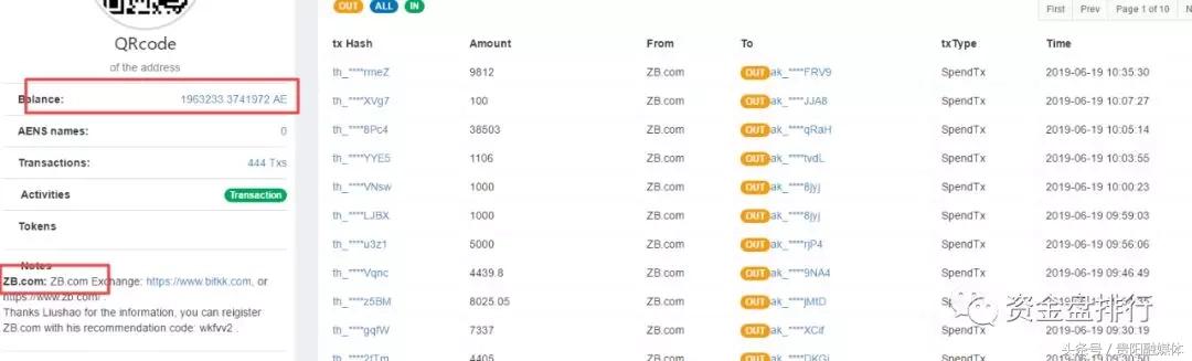 AE币最新动态，数字资产领域的发展与影响探索